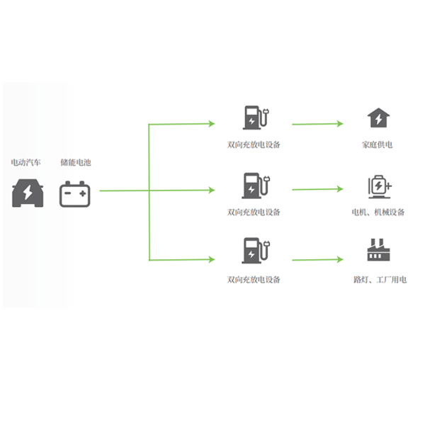 V2L离网供电、应急用电解决方案