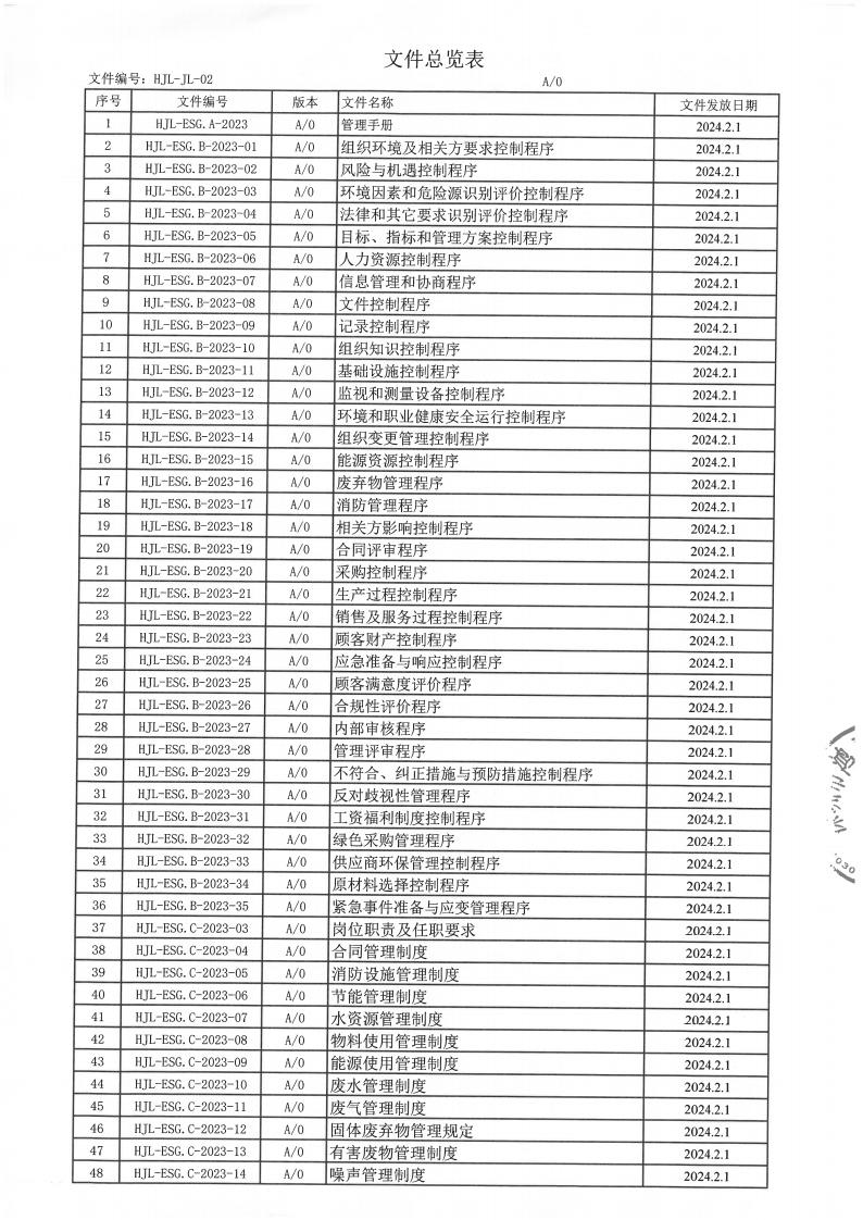 企业ESG与可持续发展报告及ESG基础运行记录(图5)