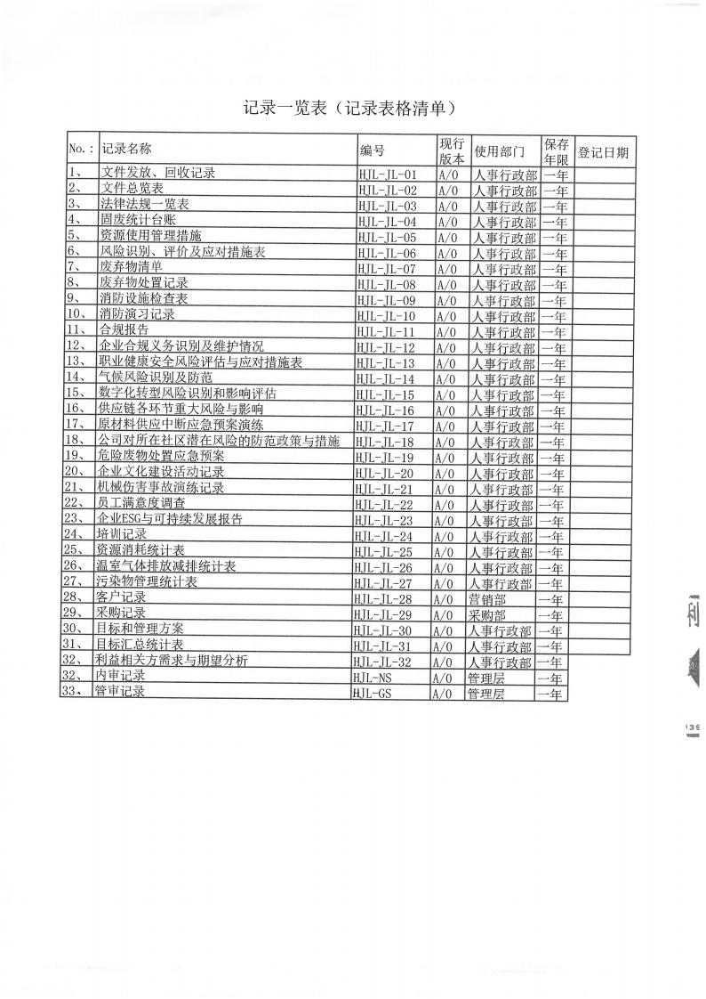 企业ESG与可持续发展报告及ESG基础运行记录(图7)