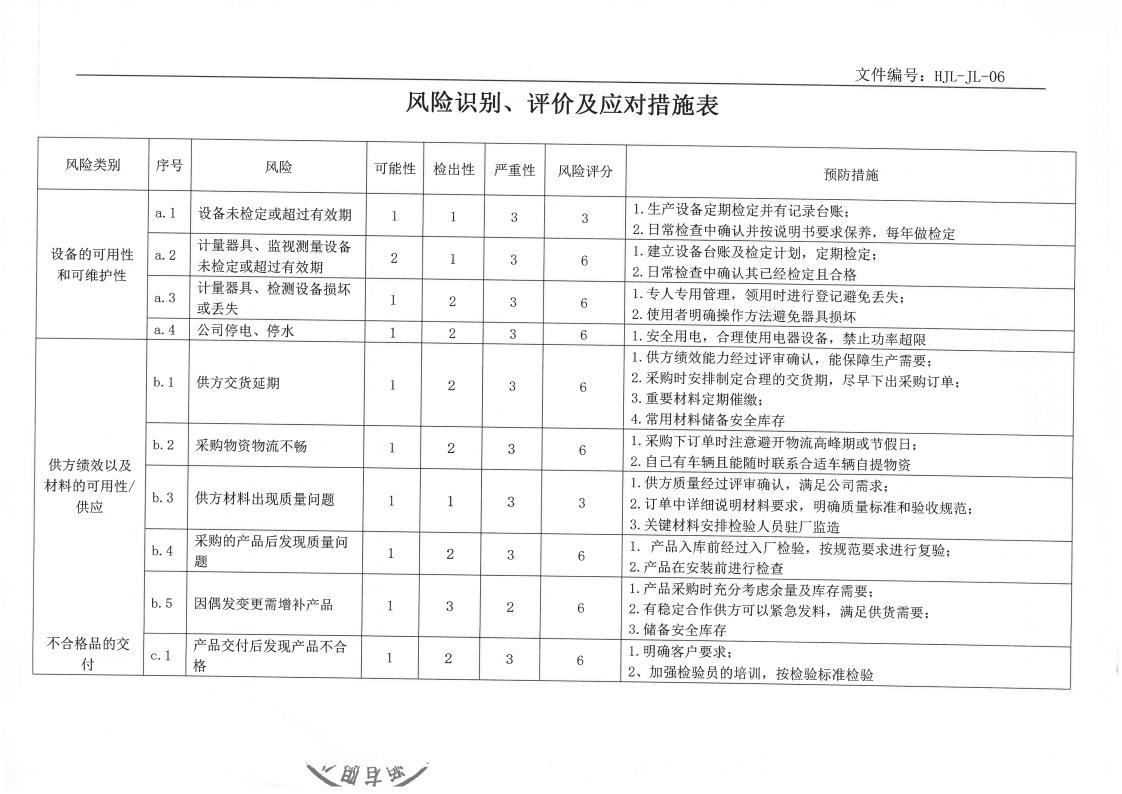 企业ESG与可持续发展报告及ESG基础运行记录(图10)