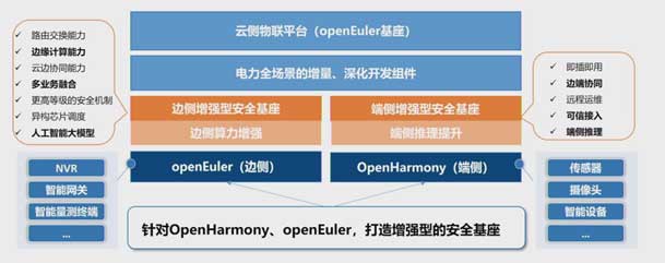 2024开放原子开源生态大会圆满落地，尊龙凯时加入“电鸿”生态协同发展(图5)