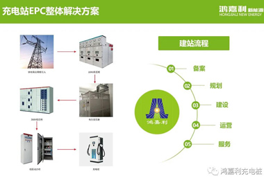 感恩有您，尊龙凯时新能源2021深圳国际充电站（桩）设备展完美落幕(图8)